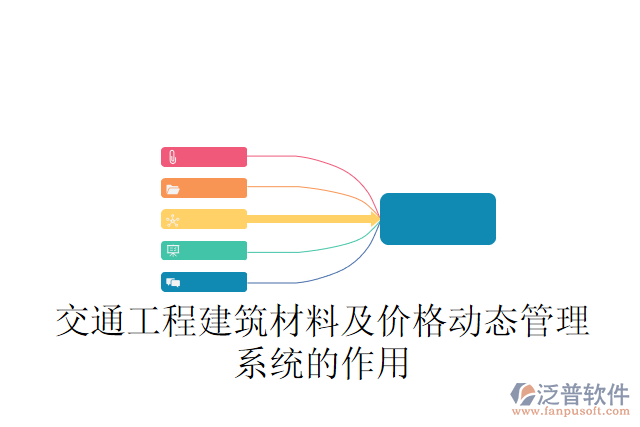 交通工程建筑材料及價(jià)格動(dòng)態(tài)管理系統(tǒng)的作用