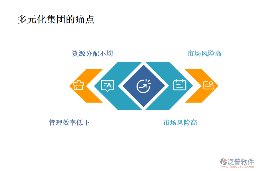 多元化集團(tuán)行業(yè)現(xiàn)狀及痛點(diǎn)、競爭情況
