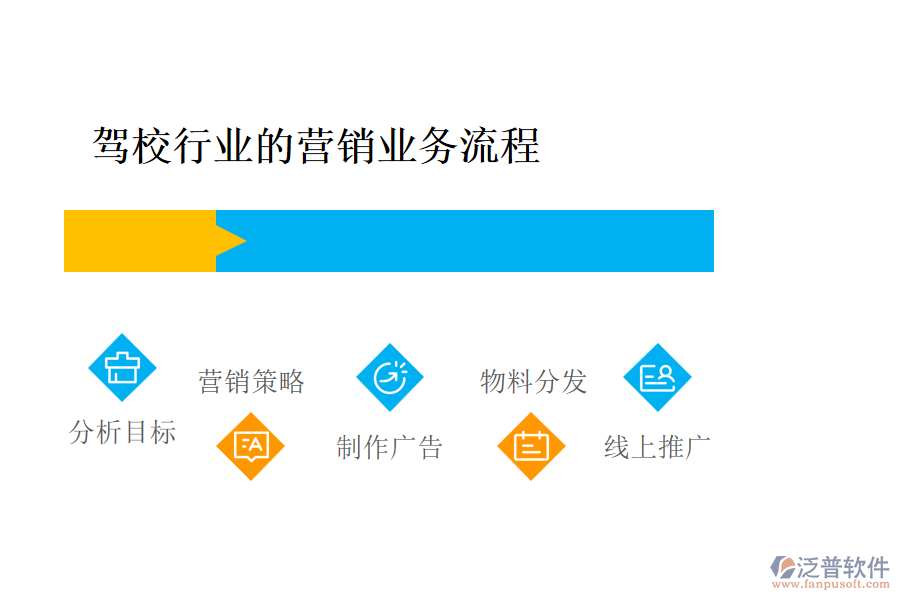 駕校行業(yè)的營(yíng)銷業(yè)務(wù)流程