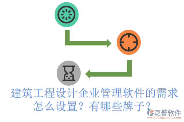 建筑工程設(shè)計(jì)企業(yè)管理軟件的需求怎么設(shè)置？有哪些牌子？
