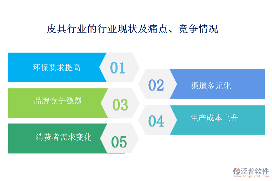 皮具行業(yè)的行業(yè)現(xiàn)狀及痛點(diǎn)、競(jìng)爭(zhēng)情況