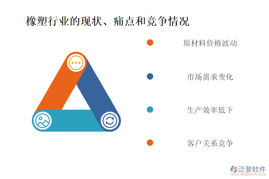 橡塑行業(yè)的現(xiàn)狀、痛點和競爭情況