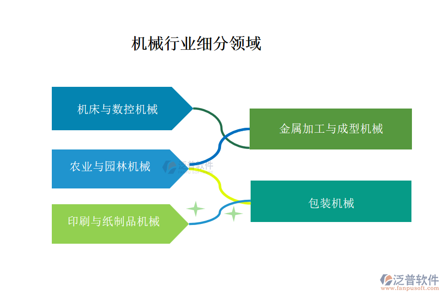 機械行業(yè)主要包含哪些細分領域