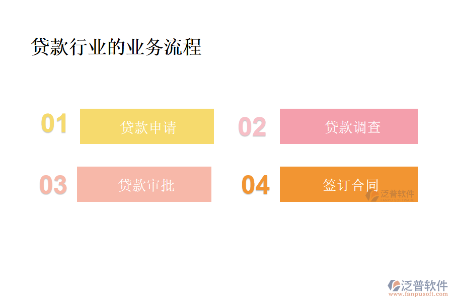 貸款行業(yè)的業(yè)務流程