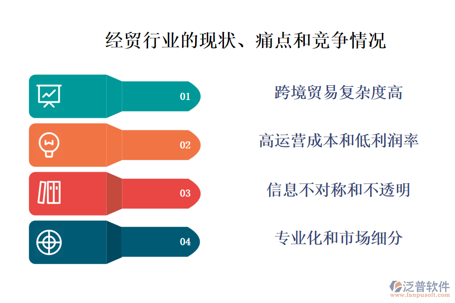 經(jīng)貿(mào)行業(yè)的現(xiàn)狀、痛點(diǎn)和競(jìng)爭(zhēng)情況