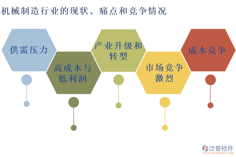 機(jī)械制造行業(yè)的現(xiàn)狀、痛點(diǎn)和競爭情況