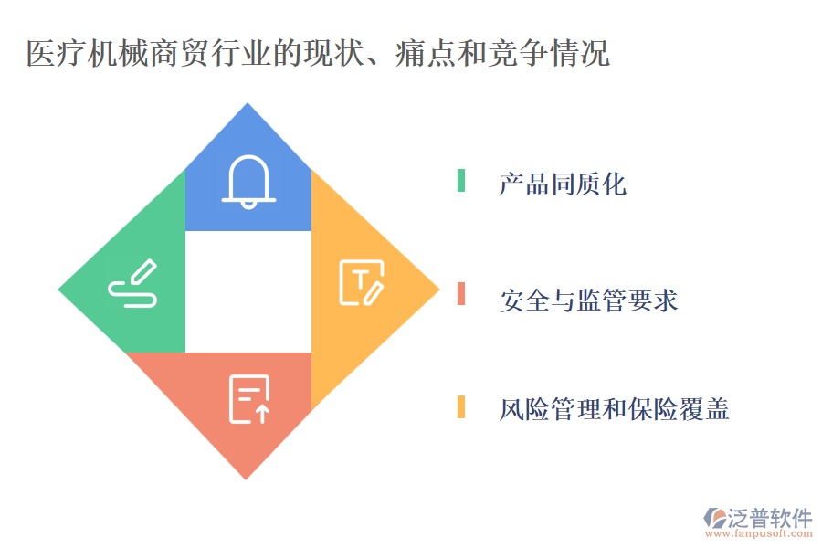 醫(yī)療機(jī)械商貿(mào)行業(yè)的現(xiàn)狀、痛點(diǎn)和競爭情況