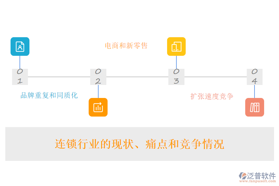 連鎖行業(yè)的現(xiàn)狀、痛點(diǎn)和競(jìng)爭(zhēng)情況