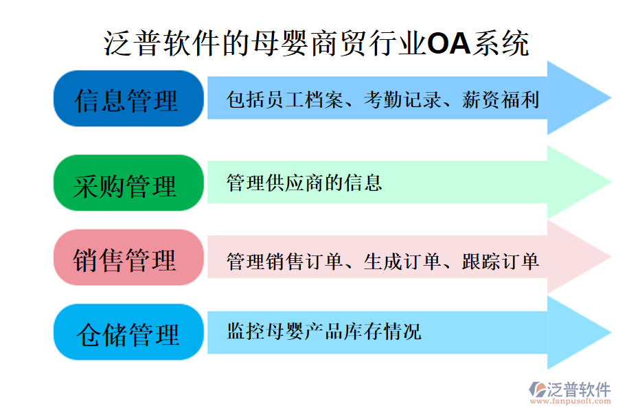 泛普軟件的母嬰商貿行業(yè)OA系統