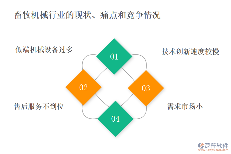 畜牧機械行業(yè)的現(xiàn)狀、痛點和競爭情況