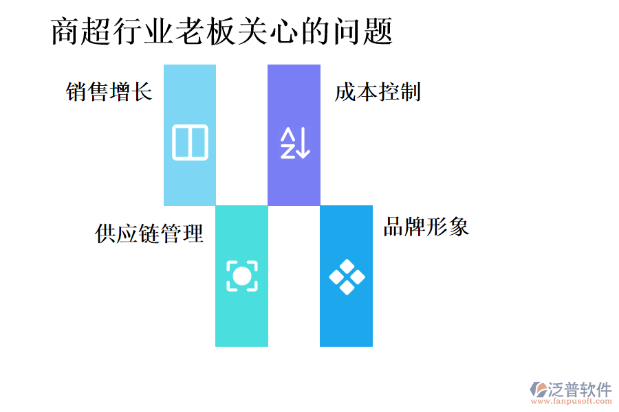 商超行業(yè)老板關(guān)心的問(wèn)題