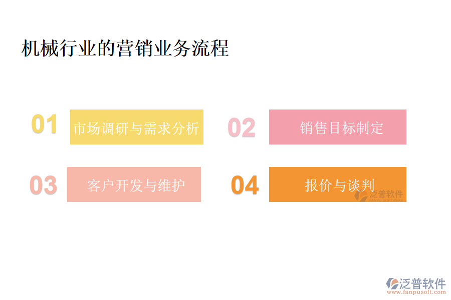 機械行業(yè)的生產業(yè)務流程及營銷業(yè)務流程