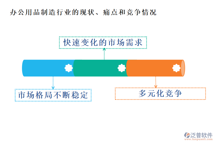 辦公用品制造行業(yè)的現(xiàn)狀、痛點和競爭情況