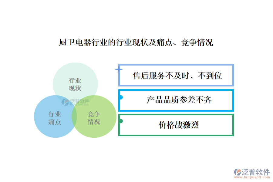 廚衛(wèi)電器行業(yè)的行業(yè)現(xiàn)狀及痛點、競爭情況