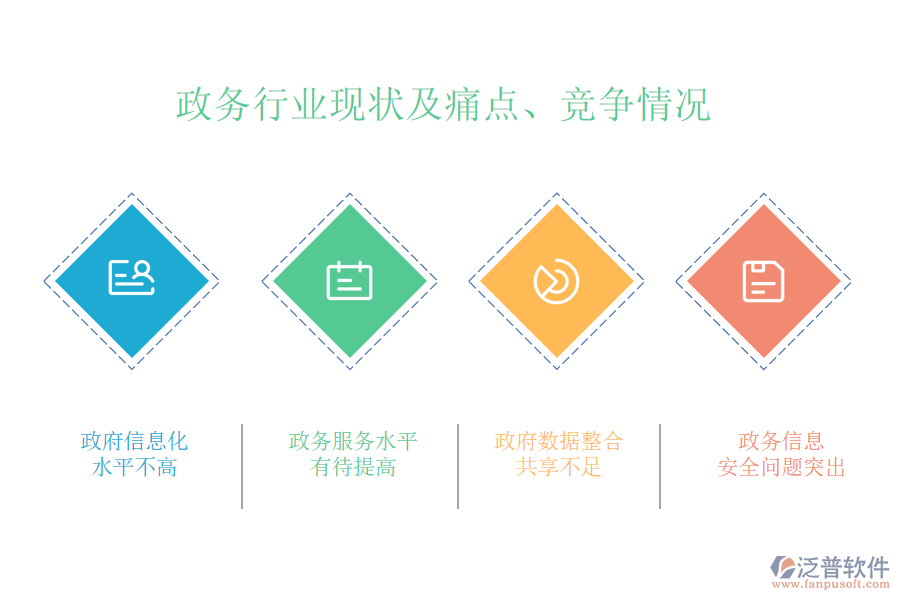 政務(wù)行業(yè)現(xiàn)狀及痛點(diǎn)、競爭情況