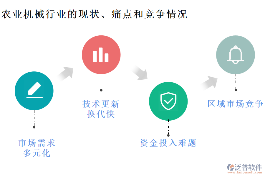 農(nóng)業(yè)機(jī)械行業(yè)的現(xiàn)狀、痛點(diǎn)和競(jìng)爭(zhēng)情況