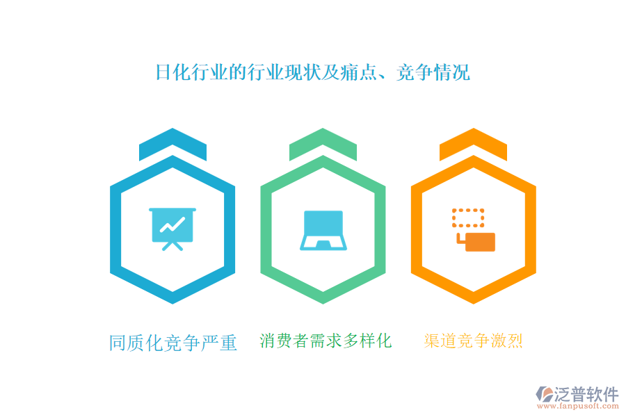日化行業(yè)的行業(yè)現(xiàn)狀及痛點(diǎn)、競爭情況