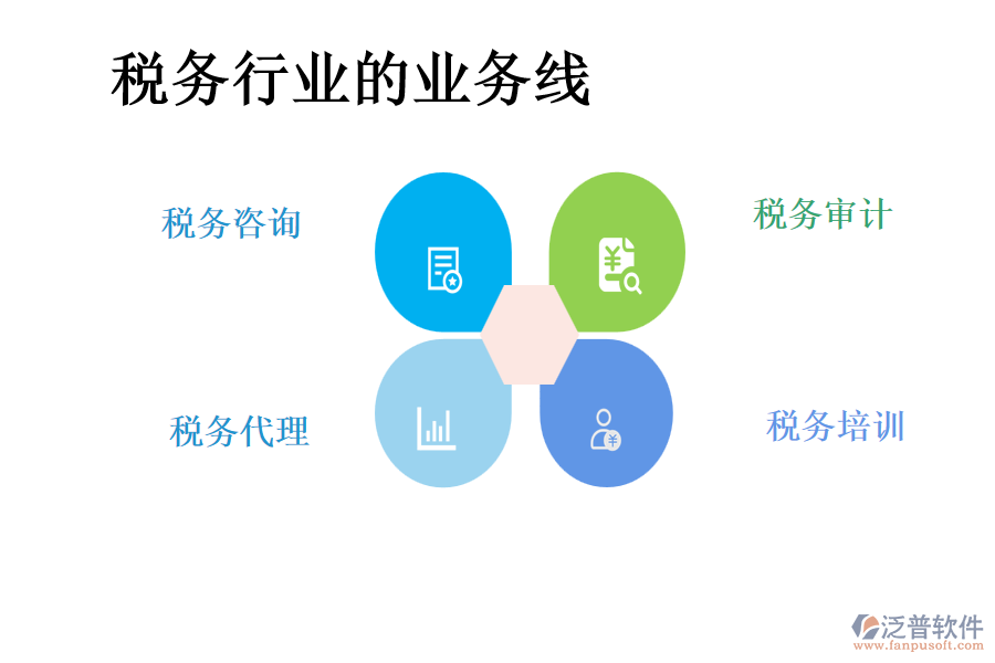 稅務(wù)行業(yè)的業(yè)務(wù)線