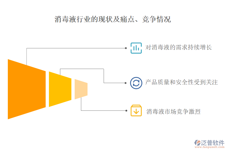 消毒液行業(yè)的現(xiàn)狀及痛點(diǎn)、競(jìng)爭(zhēng)情況