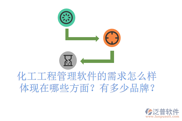 化工工程管理軟件的需求怎么樣體現(xiàn)在哪些方面？有多少品牌？