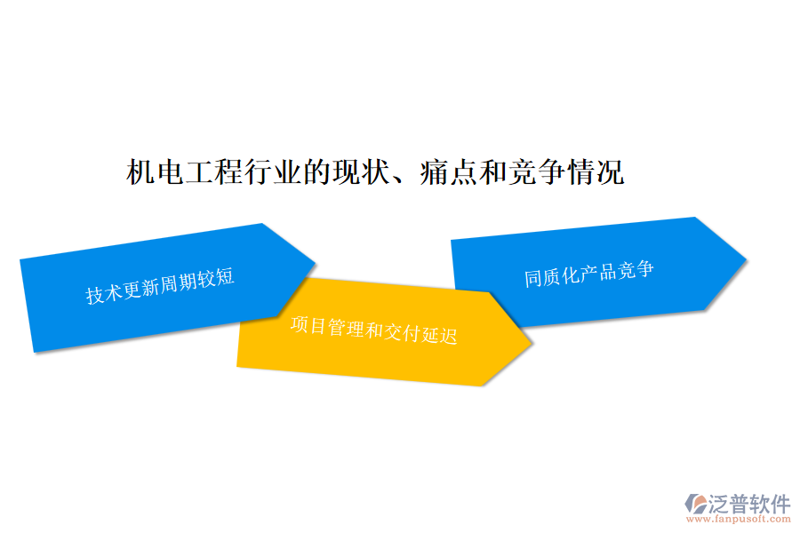 機(jī)電工程行業(yè)的現(xiàn)狀、痛點和競爭情況