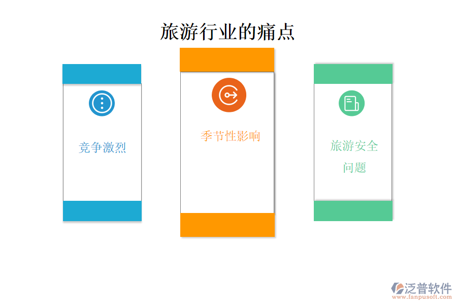 旅游行業(yè)的現(xiàn)狀、痛點