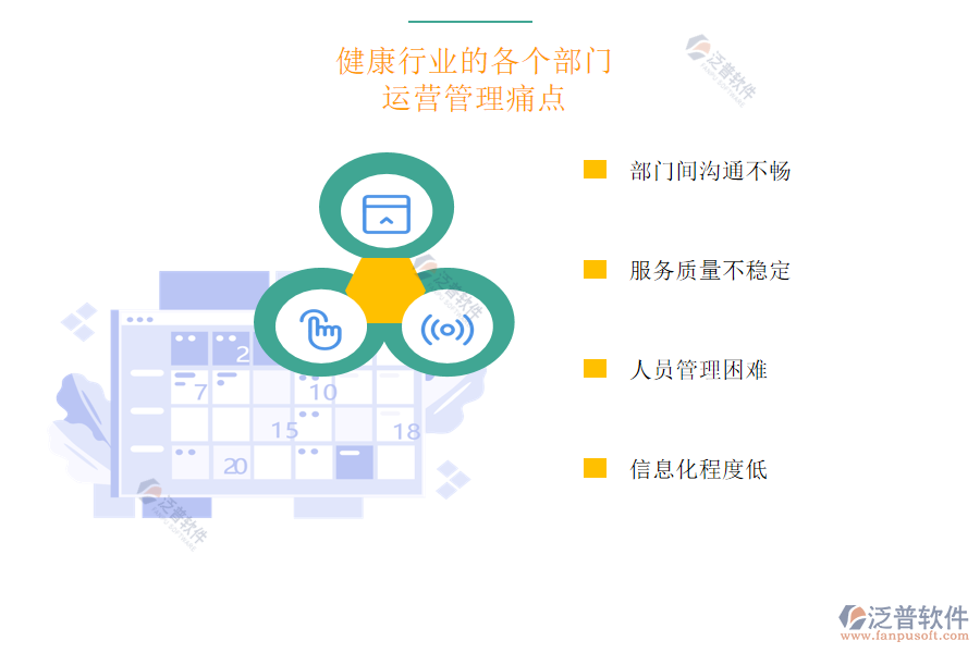 健康行業(yè)的各個(gè)部門運(yùn)營管理痛點(diǎn)