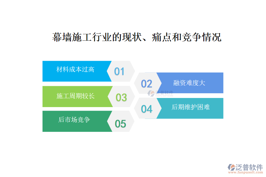 幕墻施工行業(yè)的現(xiàn)狀、痛點(diǎn)和競(jìng)爭(zhēng)情況