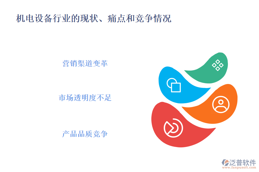 機(jī)電工程行業(yè)的現(xiàn)狀、痛點(diǎn)和競爭情況