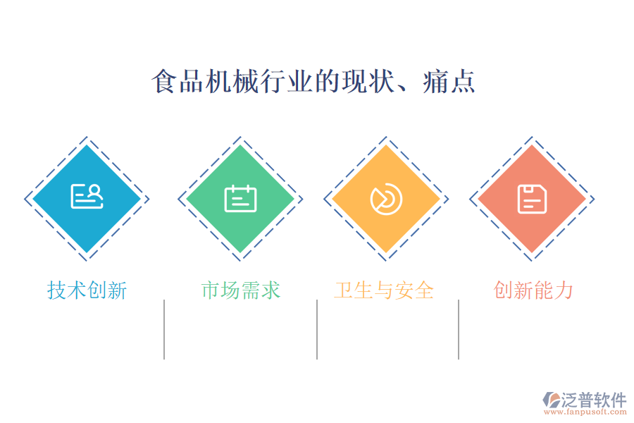 食品機(jī)械行業(yè)的現(xiàn)狀、痛點(diǎn)和競(jìng)爭(zhēng)情況