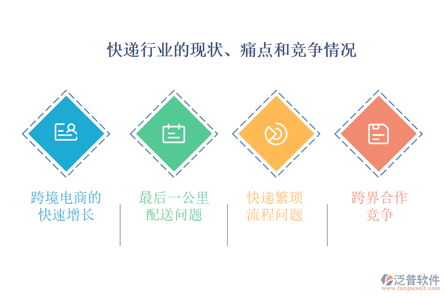 快遞行業(yè)的現(xiàn)狀、痛點和競爭情況