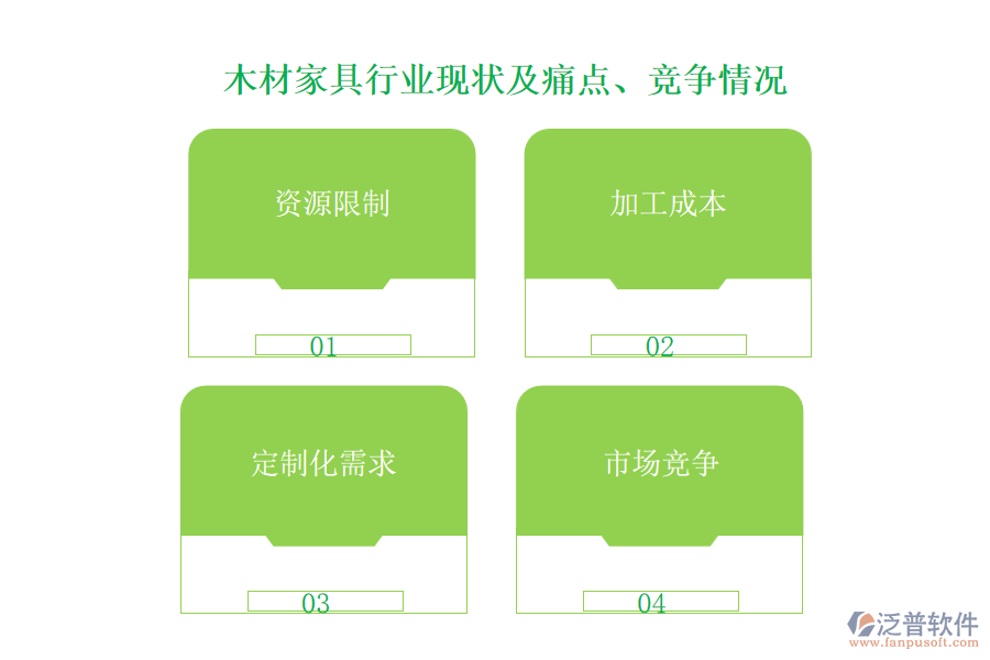 木材家具行業(yè)現(xiàn)狀及痛點(diǎn)、競(jìng)爭(zhēng)情況