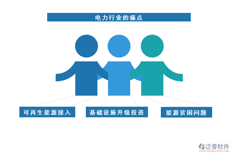 電力行業(yè)的現(xiàn)狀、痛點(diǎn)和競(jìng)爭(zhēng)情況