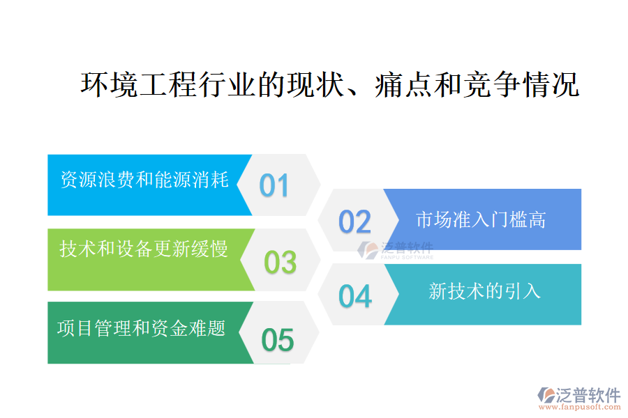 環(huán)境工程行業(yè)的現(xiàn)狀、痛點(diǎn)和競(jìng)爭(zhēng)情況