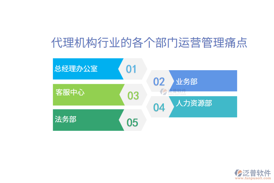代理機(jī)構(gòu)行業(yè)的各個(gè)部門運(yùn)營(yíng)管理痛點(diǎn)