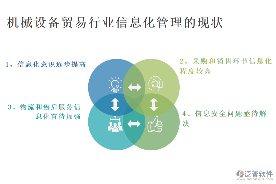 機械設備貿(mào)易行業(yè)信息化管理的現(xiàn)狀