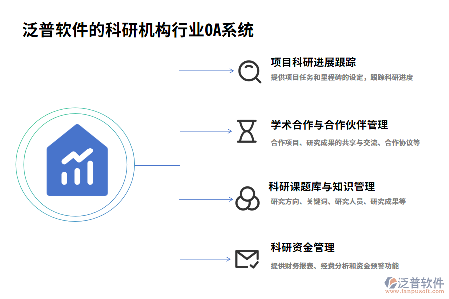 泛普軟件的科研機構行業(yè)OA系統(tǒng)