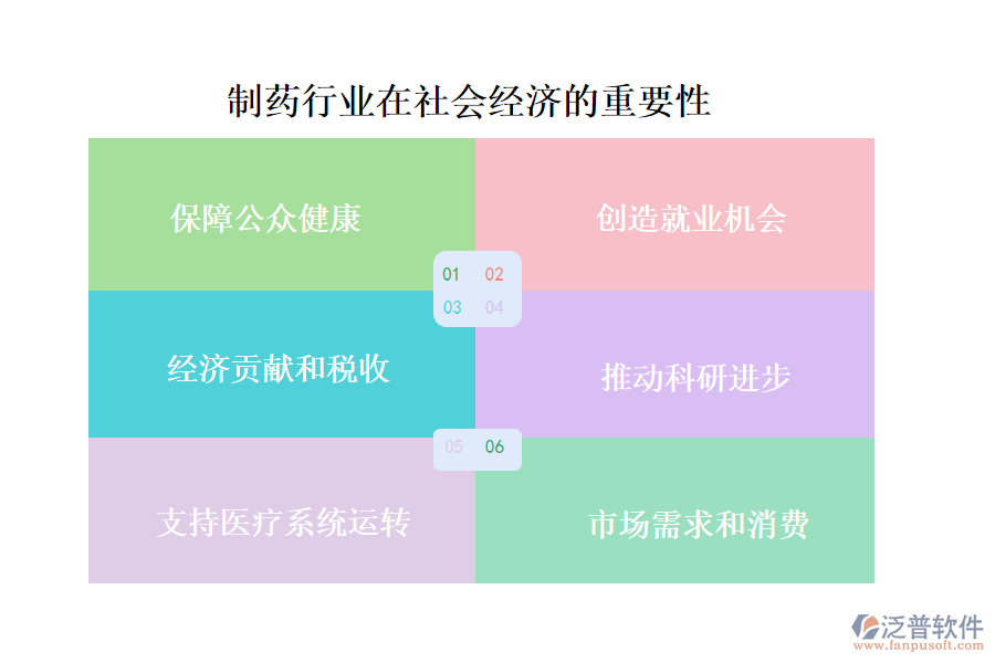 制藥行業(yè)在社會經濟的重要性及前景