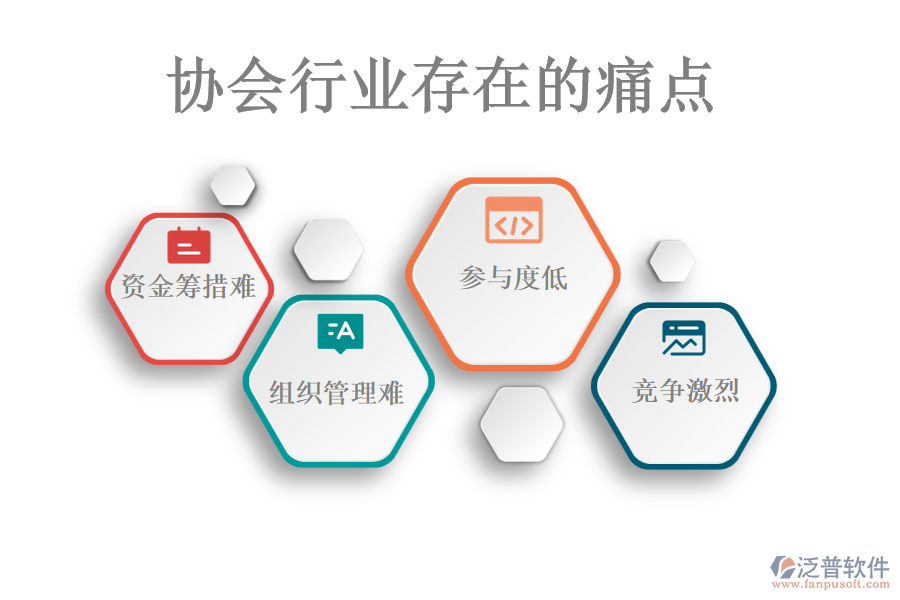 協(xié)會(huì)行業(yè)存在的痛點(diǎn)