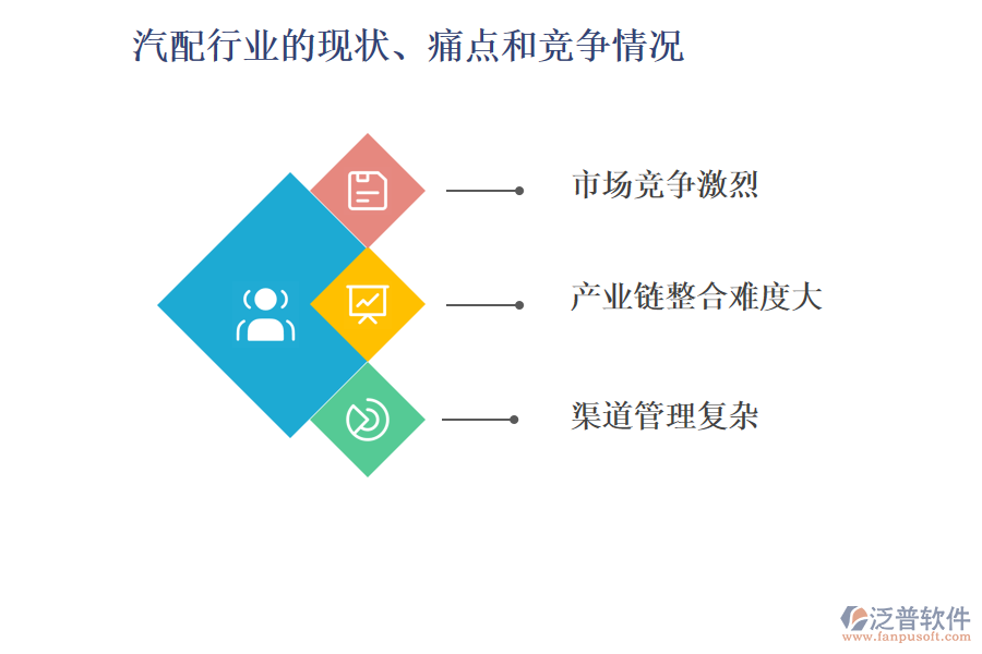 汽配行業(yè)的現(xiàn)狀、痛點和競爭情況
