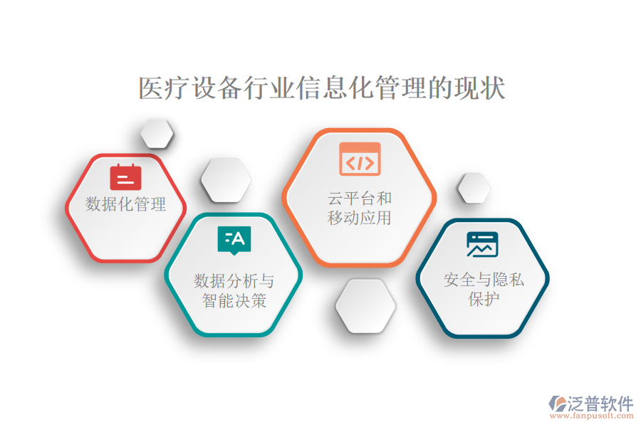 醫(yī)療設備行業(yè)信息化管理的現(xiàn)狀