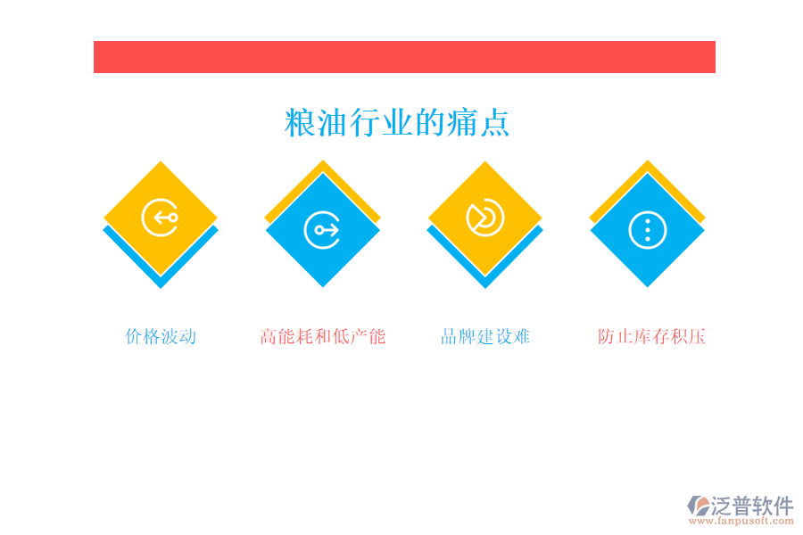 糧油行業(yè)的現(xiàn)狀、痛點(diǎn)