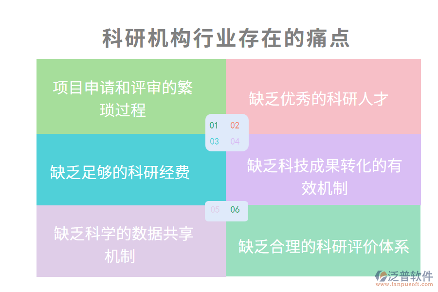 科研機構行業(yè)現(xiàn)狀及痛點