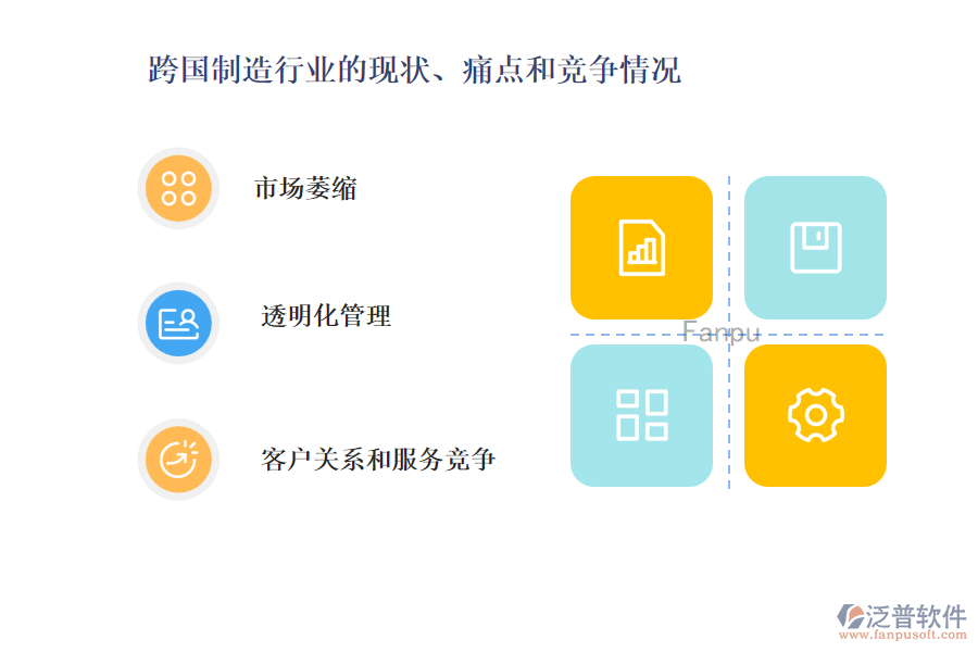 跨國制造行業(yè)的現(xiàn)狀、痛點和競爭情況