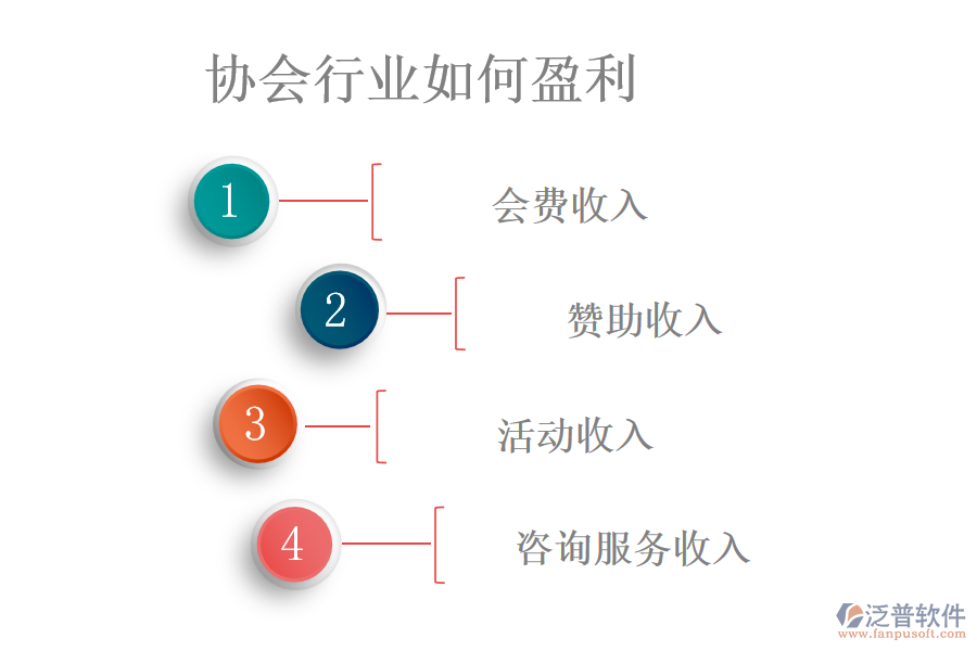 協(xié)會(huì)行業(yè)如何盈利