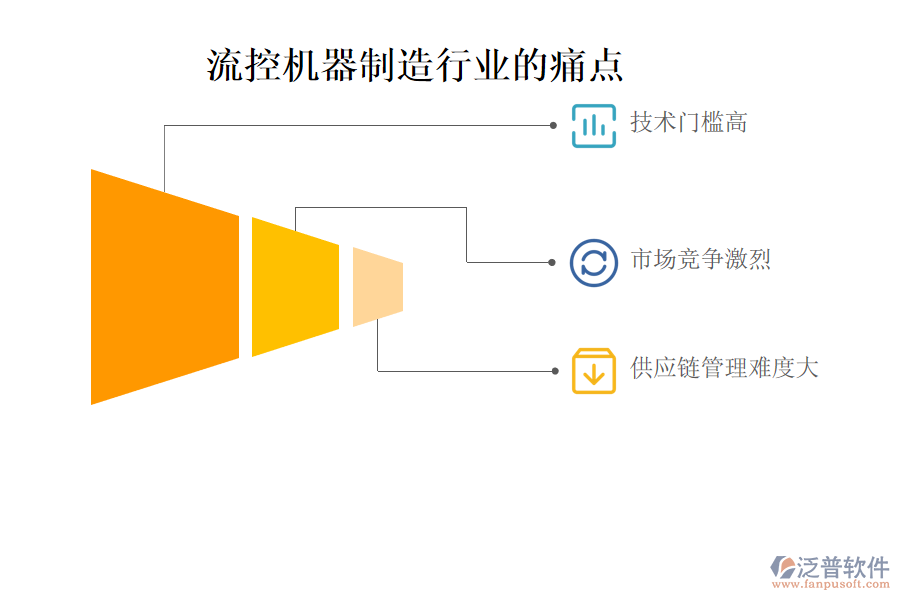 流控機器制造行業(yè)的現(xiàn)狀、痛點