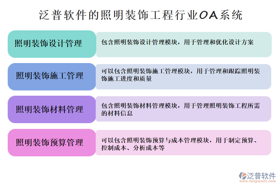 可以包含照明裝飾預(yù)算與成本管理模塊，用于制定預(yù)算、控制成本、分析成本等