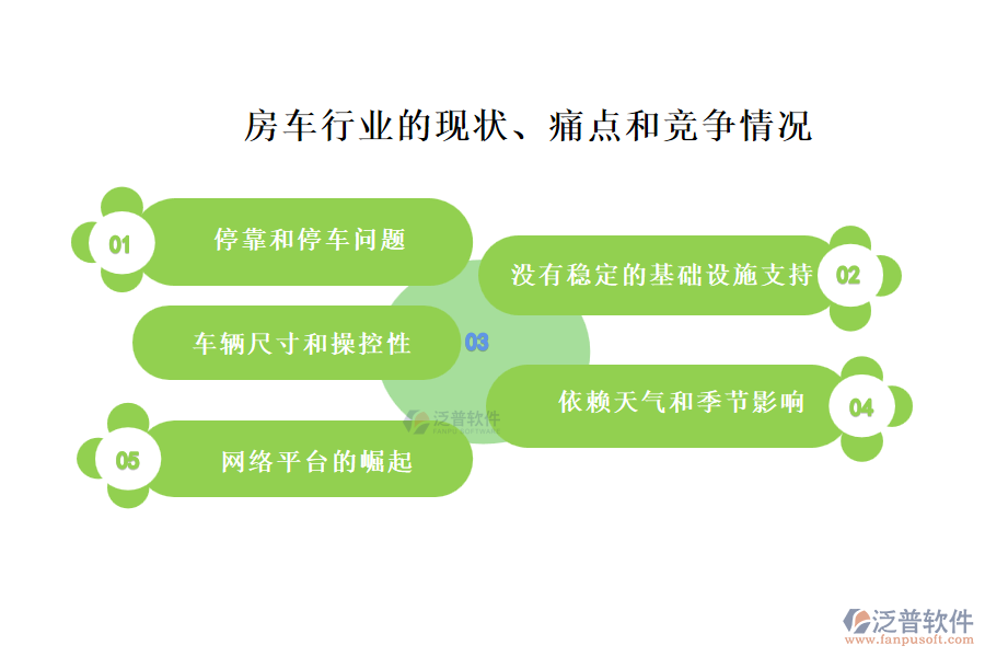 房車行業(yè)的現(xiàn)狀、痛點(diǎn)和競(jìng)爭(zhēng)情況