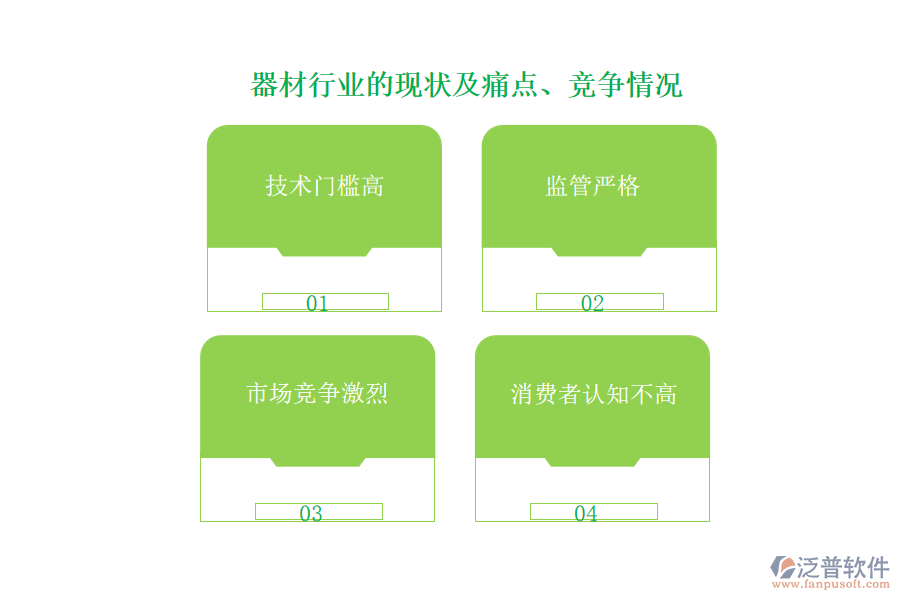 器材行業(yè)的現(xiàn)狀及痛點(diǎn)、競(jìng)爭(zhēng)情況
