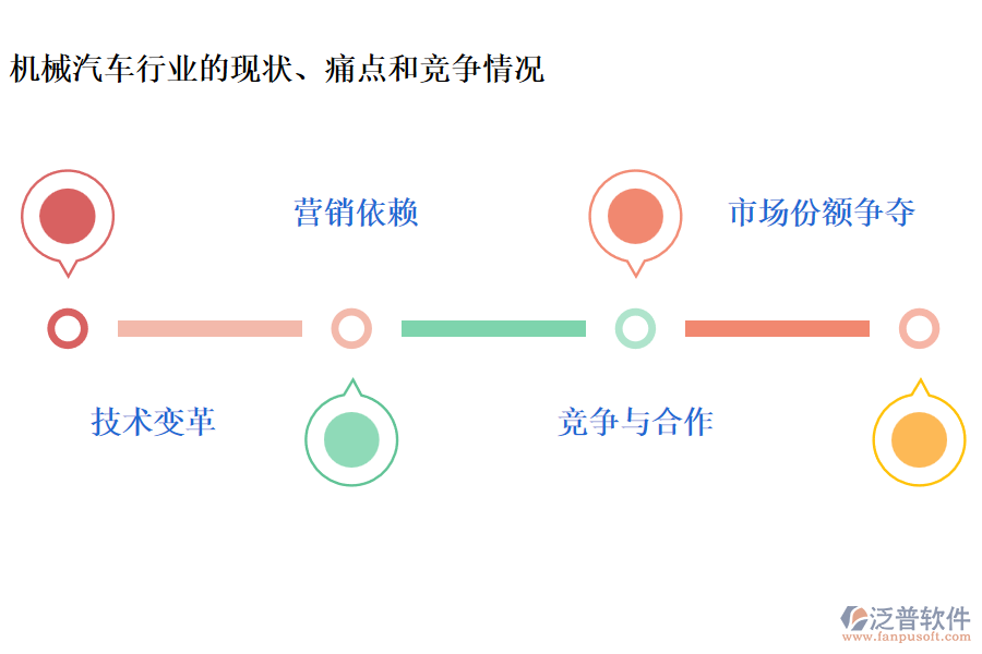 機械汽車行業(yè)的現(xiàn)狀、痛點和競爭情況